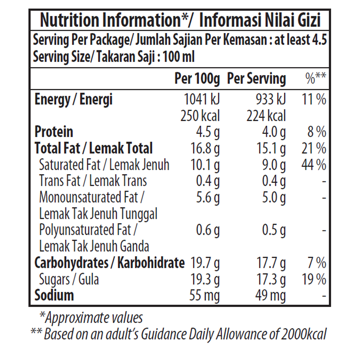 chocolate nutrition